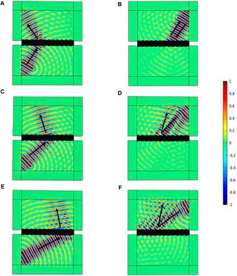 Lamb Wave Propagation Control Based on Modified GSL